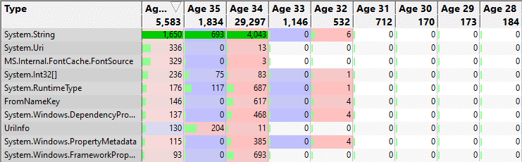 ages-horizontal