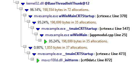 hotspot-hierarchy-info