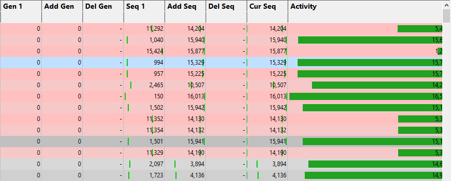 locations-tab-activity