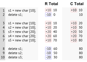 objects-column-example-rtotal-ctotal