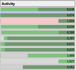 objects-tab-activity