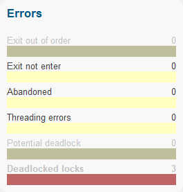 deadlock-detection-example4