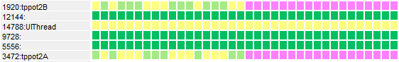 potential-deadlock-detection-example7